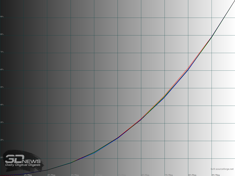 owfhywnmztmwzjm2ntfjzdq5nwe4m2uxntixowrjodg5nzczytc0zguxnze4owfhowrizteyntbimge0n2e0mqsm-cal_srgb_gamma_rgb-800-3457514