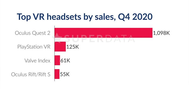 Статистика: SuperData
