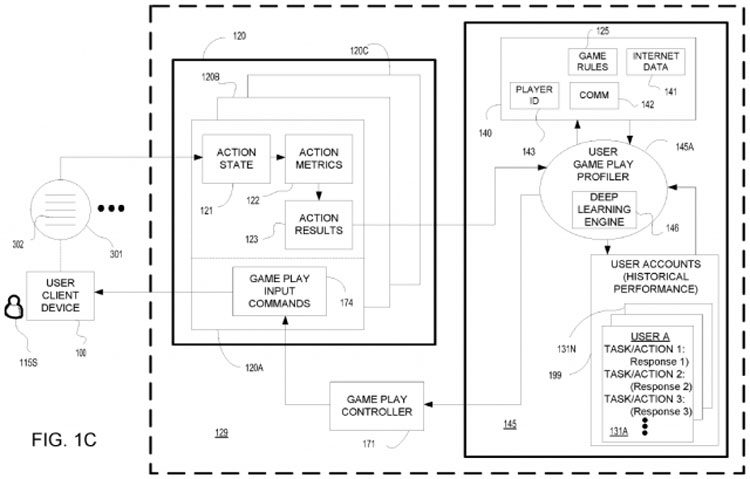 Иллюстрация из патента Sony