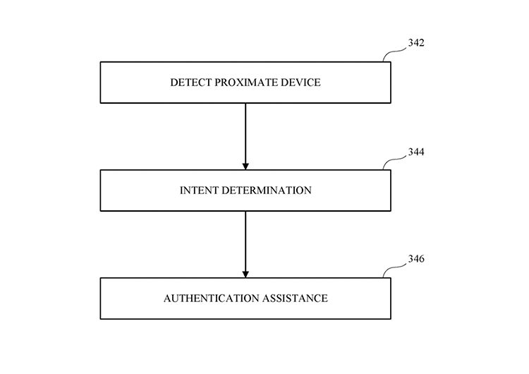 Описание многоуровневости