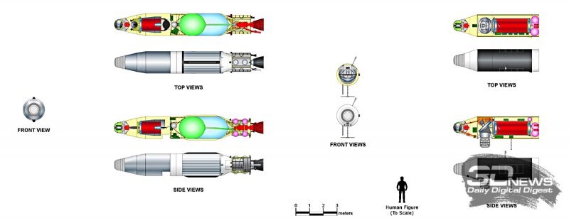 Спутники-фоторазведчики Lanyard и Gambit (показана оптическая система). Рисунок Дж. Кьяра. https://en.wikipedia.org/wiki/KH-6_Lanyard