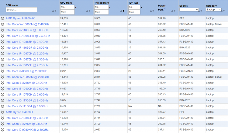 ndkyotk5yzdjn2uwnjblodzkodm1ntm4zje0zdu0ywq0zdbhnde2mmizmwezymq4n2rjytywmgi0odc0yjcxmasm-amd-ryzen-9-5900hx-passmark-singlecore-1-750-1095784