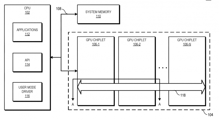 Блок-схема, иллюстрирующая систему обработки, использующую активную чиплетную шину, соединяющую чиплеты GPU