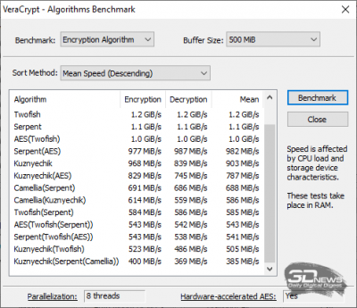 VeraCrypt (Balanced)