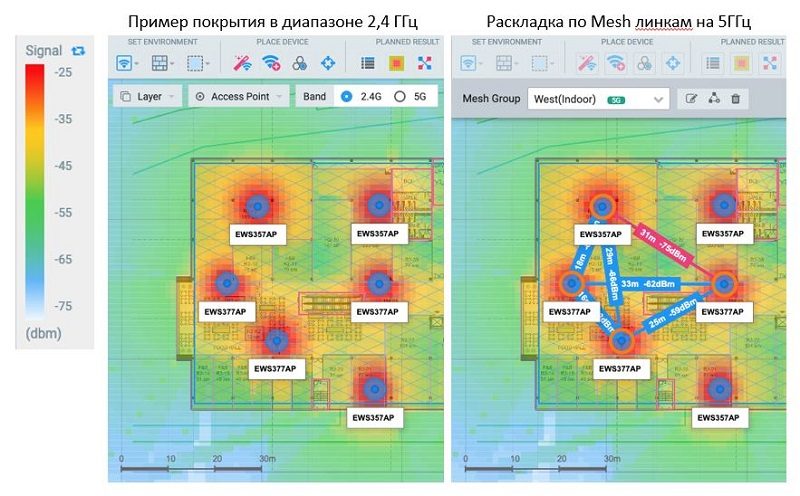 Схема комбинированной сети EnGenius из проводных и MESH-сегментов