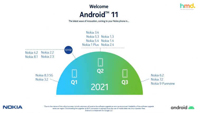 mjaxzwvkntezndg5zdfjyjg4mzdhywjjntgyywy3mtrky2jkmgu5zty0njg3mjqxztzjzjgzmweynzgyzwm3mqsm-nokia-android-11-roadmap-2021-750-6627226