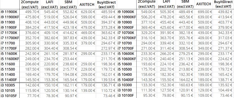 Таблица сравнения цен на Intel Core i9-11900K и 10900K в разных магазинах (@harukaze5719)