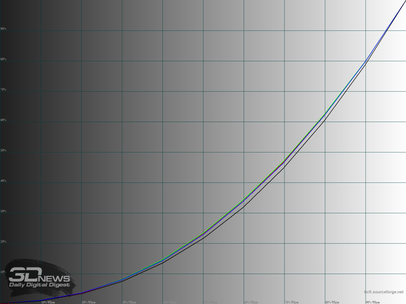 zgzjymi0mtrkntc4zjcxnmi1ztuyowe4mzljodrmm2exyjnhogjjy2jlyza2ndvmyjc2yze1zdu4ndhhzmy1zqsm-srgb_gamma_rgb-800-5779212