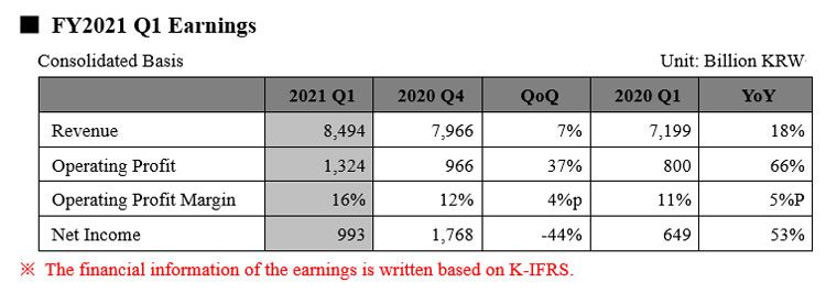 mdrimwezmtc5zgq0odviowixzddjndhiodrjmdq3yzgxnzhhyjcyymfkzwy4zda4mmy0ngm0zgjimtyznwfhmgfy2021_q1_earnings_eng-2592477