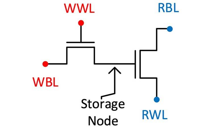 Принципиальная схема ячейки памяти 2T0C. Источник изображения: University of Notre Dam