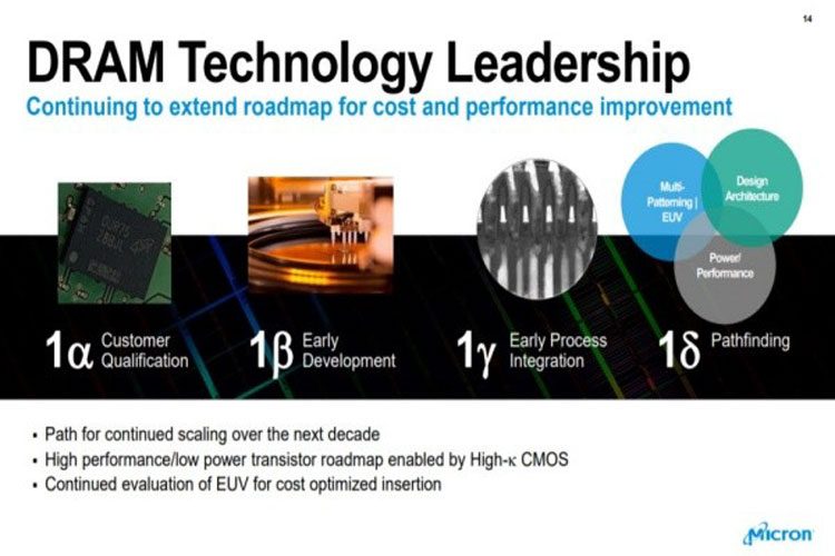 yme1mdixmtbmzwu2mje4nmizmjiwnzq2zde5ymixzwezn2m4zdu0nta5ymuxmjqxythhmwm1mwexytq4ztg1ygmicron_euv_dram-4472141