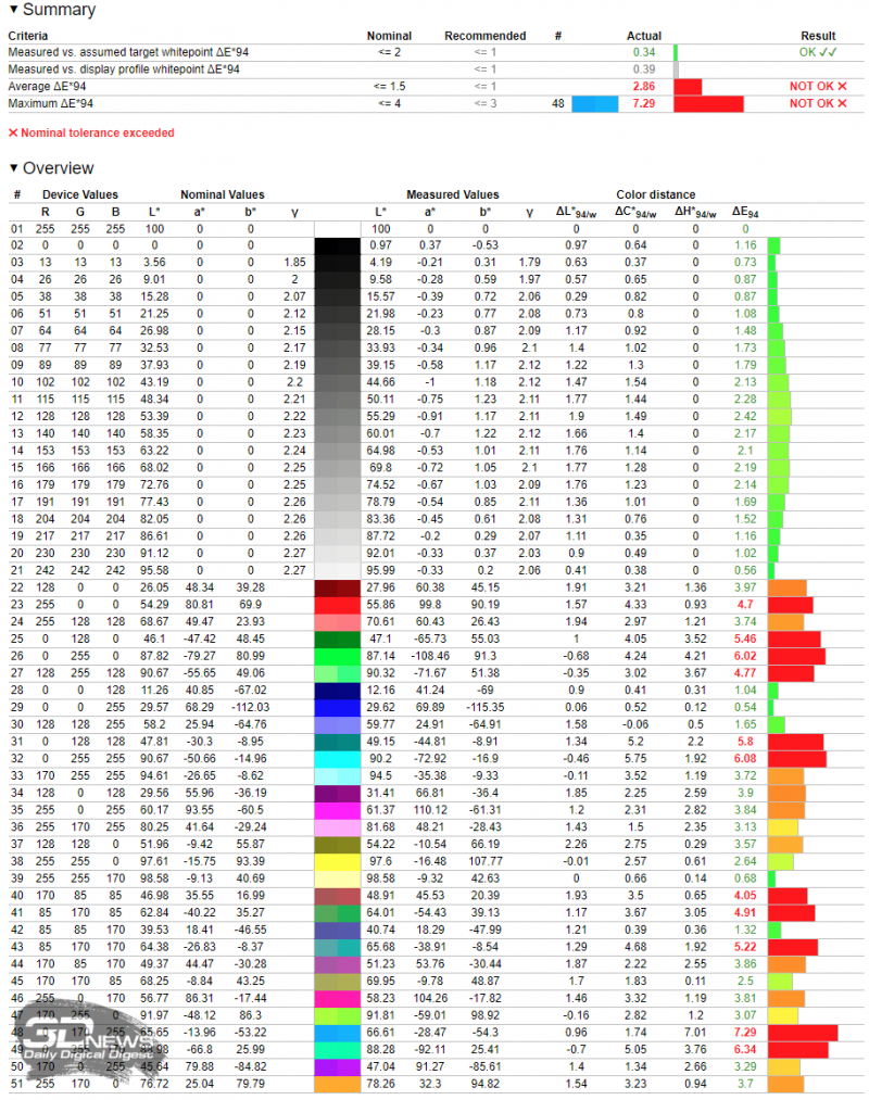 zdjjn2izzte4zjfinmizy2u0mzbjzjvjnzq2nmvlmtgzotgyndcwzdu5odi2yzy1yzawownlodlim2e4ytm1ywsm-100nit_default_argyll-800-9857347