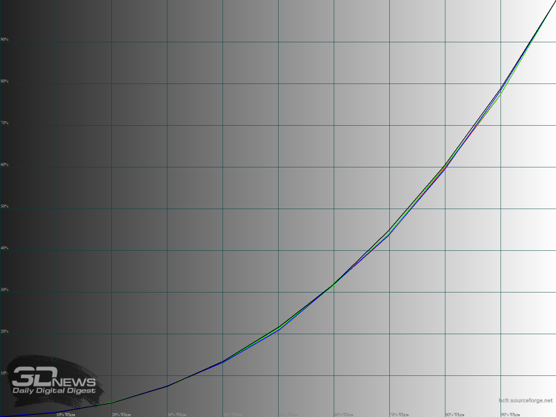 ndu1mjvjndqzywi3odlhmgqxngrkyjzmogfjymu3zgjkzjfjowu5ytkxzgnhntcxztvhntfhotflm2rmmdfhywsm-srgb_cal_gamma_rgb-800-3153647