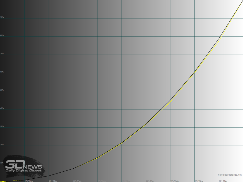 zjy0yta4ntllyjvmmtmwodywyjy1ogiwmtnjymy1mtu3mjbiymjhntewm2zmzgy3mmi4ymm3nze4mzgxmgeymasm-srgb_cal_gamma-800-6532820