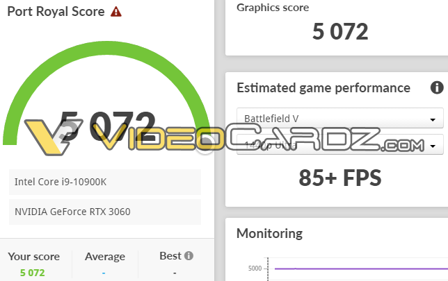 Результат GeForce RTX 3060 в 3DMark Port Royal