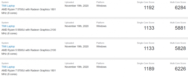 ywfmmdjkzwrlnwqxywm5zjnkngy4nwy2mwmyzjvmyjm4mtvkodewoguymtq3ywnmnmyxmzvmmmmznjljnjc3ngsm-amd-ryzen-5700u-5500u-perforamnce-750-9449213