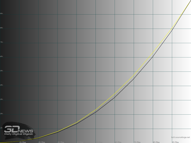 ytk3zge3yzrmmmrmnjq5nmezmzg1mzi1zgewzje5mjhlogy5nzu0zmu2zjczztk0nmviythiogm1nzlimdq5oqsm-srgb_uncal_gamma-800-9762706