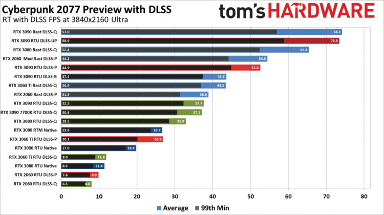 odfmytm4ztzlyzu4mwzim2uymmexyjyzzmuwngewmmuyywjkyzk0zta5zjzlmze4mdlhmge2owflogy0owjkyqsm-cyberpunk-2077-4k-ultra-rt-dlss-750-5416902
