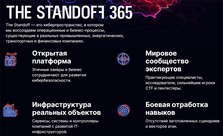 Standoff 365. The Standoff киберполигон. Киберполигон positive Technologies стенд.